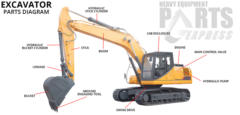 Dozer Parts Connecticut